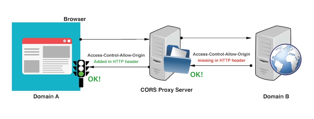 CORS Proxy Server